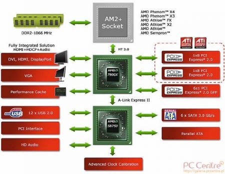 MSI DKA790GX Platinum