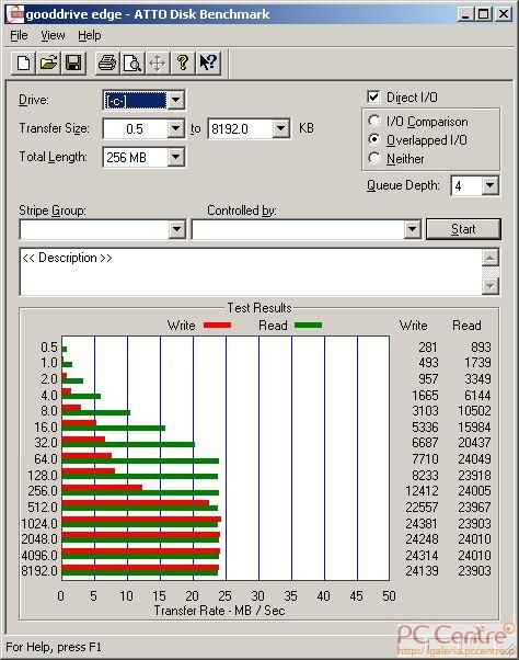 GOODDRIVE EDGE - wyniki testów prędkości