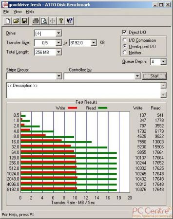 GOODDRIVE FRESH - wyniki testów wydajności