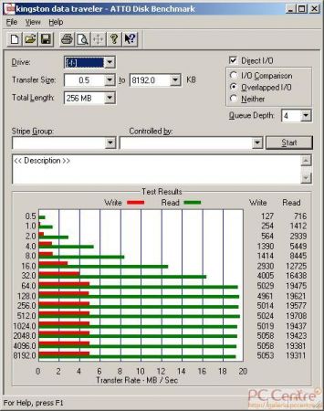 KINGSTON DATA TRAVELER