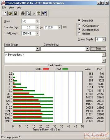 Transcend JetFlash T5