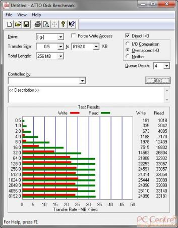 Transcend JetFlash V20 32 GB