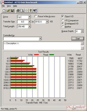 Transcend JetStore 18M 120 GB
