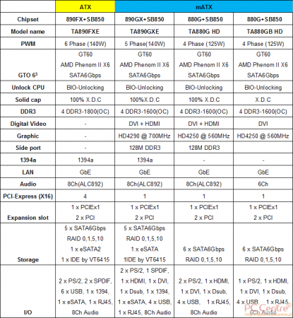 TA890FXE TA890GXE TA880G HD TA880GB HD
