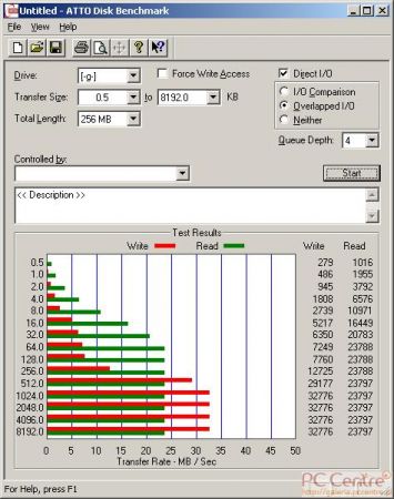 Kingston DataTraveler G2