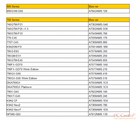 Płyty MSI gotowe na obsługę procesorów Phenom II X6