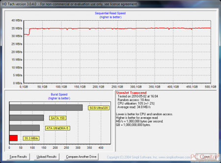 Transcend StoreJet 25F