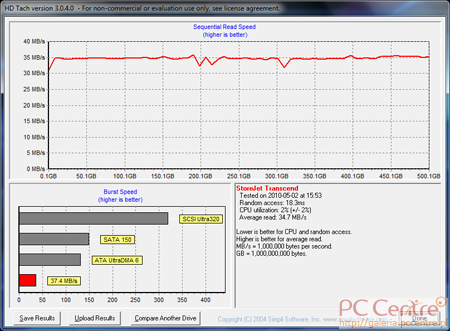 Transcend StoreJet 25F