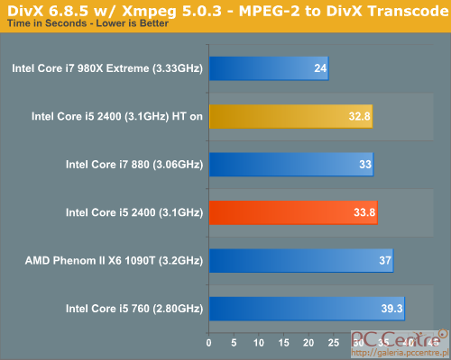 Sandy Bridge przetestowany