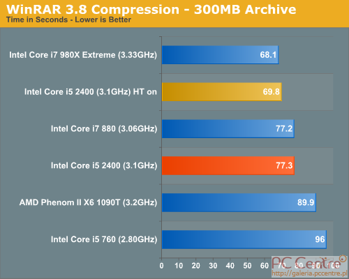 Sandy Bridge przetestowany