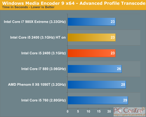 Sandy Bridge przetestowany