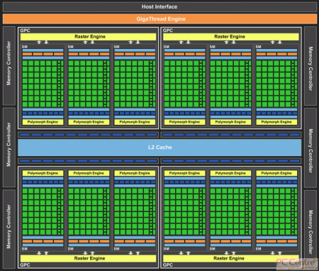 Nvidia GeForce GTX 580