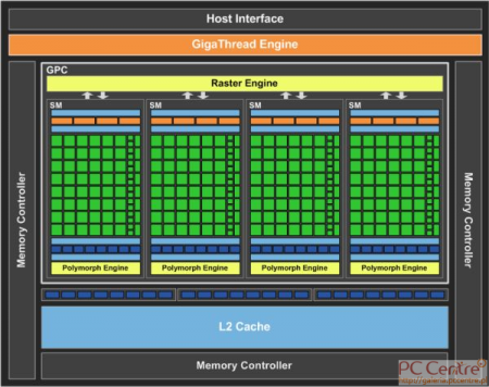 Nvidia GeForce GTX 550 Ti